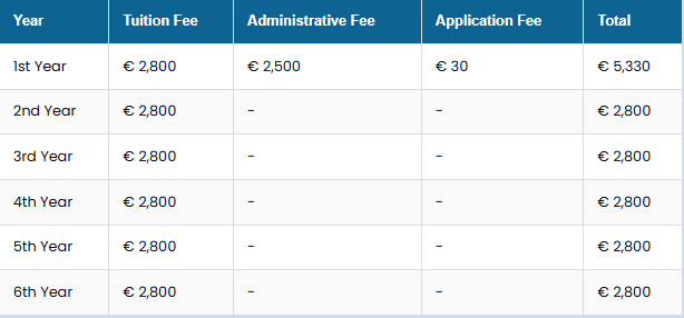 italy-mbbs1