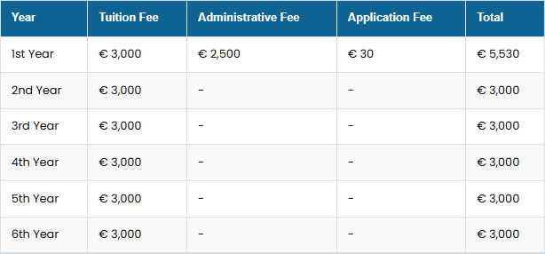 italy-mbbs2