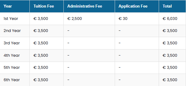 italy-mbbs3