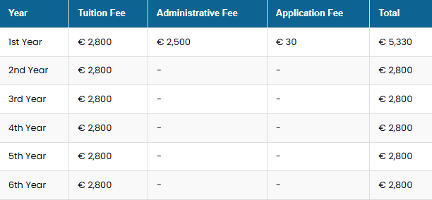 italy-mbbs4